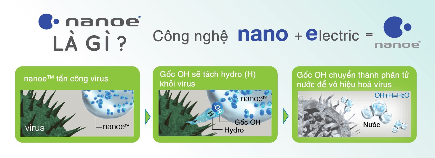 Panasonic và chiến dịch tạo dư luận về nhà thở khỏe - Ảnh 4. Panasonic và chiến dịch tạo dư luận về nhà thở khỏe - Ảnh 4.
