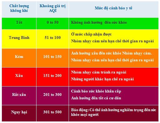 Những thói quen để bảo vệ trẻ trong thời kỳ ô nhiễm? - Ảnh 2.