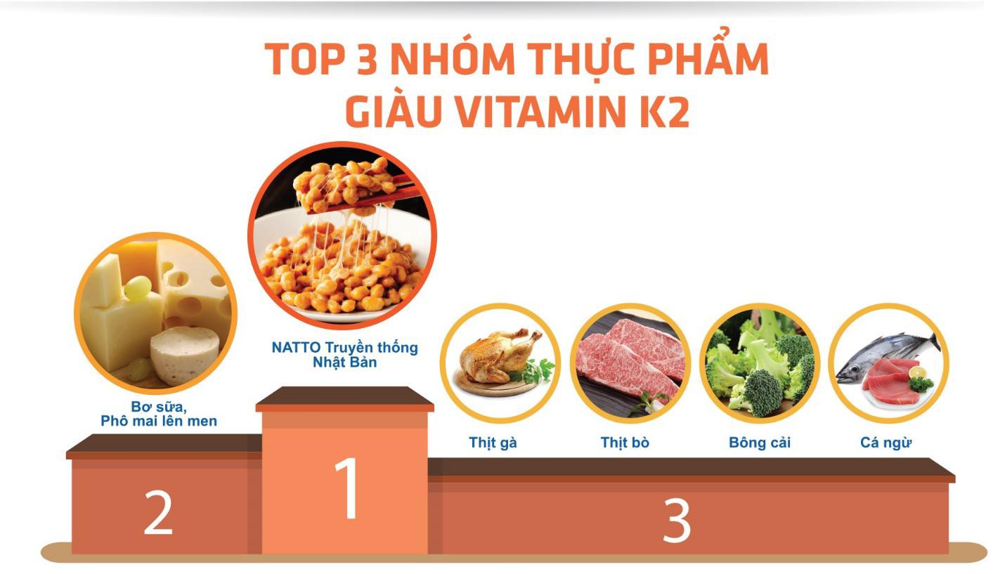 5 ưu điểm vượt trội giúp Vitamin K2 - MenaQ7 được các chuyên gia dinh dưỡng lâm sàng tin tưởng - Ảnh 2. 5 ưu điểm vượt trội giúp Vitamin K2 - MenaQ7 được các chuyên gia dinh dưỡng lâm sàng tin tưởng - Ảnh 2.