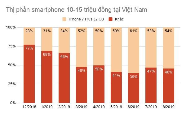 Nghịch lý iPhone ở Việt Nam - Ảnh 2.
