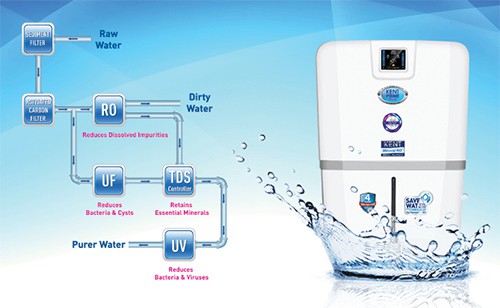 Lựa chọn máy lọc nước phù hợp cho gia đình - Ảnh 2.