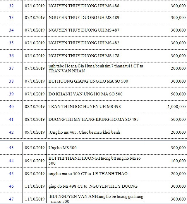 Danh sách bạn đọc ủng hộ các hoàn cảnh khó khăn từ ngày 01/10/2019 đến ngày 15/10/2019 - Ảnh 3.