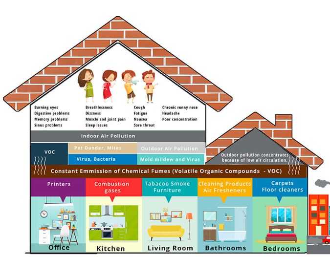 Ô nhiễm không khí trong chính ngôi nhà bởi những thứ mà bạn không ngờ tới - Ảnh 2. Ô nhiễm không khí trong chính ngôi nhà bởi những thứ mà bạn không ngờ tới - Ảnh 2.