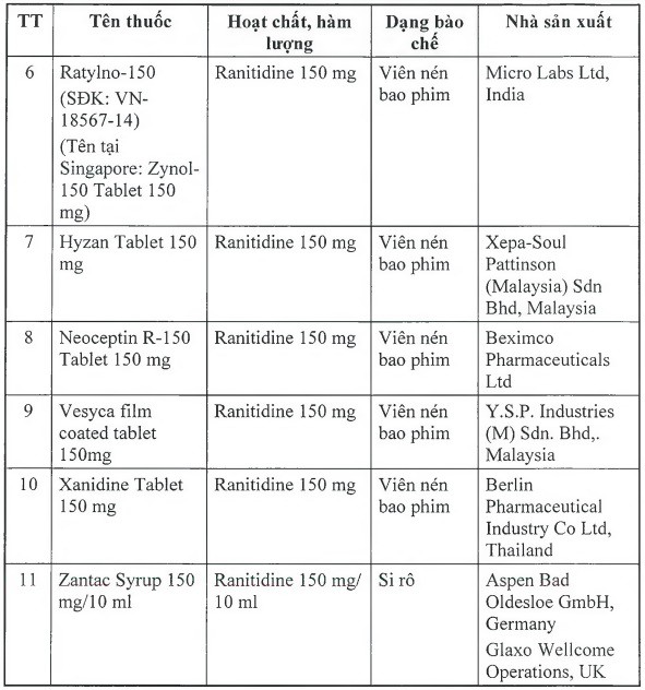 Bộ Y tế thu hồi 11 loại thuốc có chứa tạp chất nguy cơ gây ung thư - Ảnh 2.