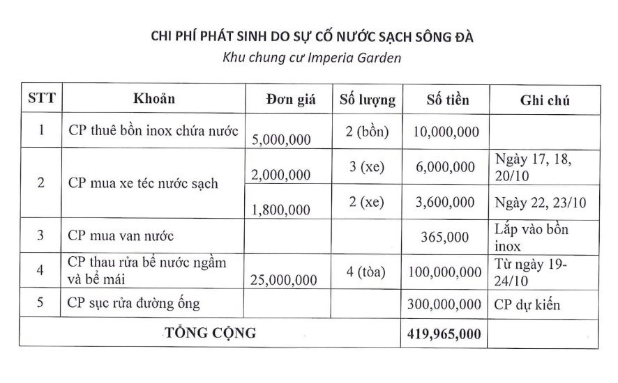 Hàng trăm cư dân đề nghị bồi thường vụ nước nhiễm dầu thải - Ảnh 2. Hàng trăm cư dân đề nghị bồi thường vụ nước nhiễm dầu thải - Ảnh 2.