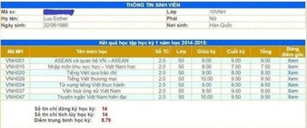 Bảng điểm shock của loạt sao nữ Việt - Ảnh 2.