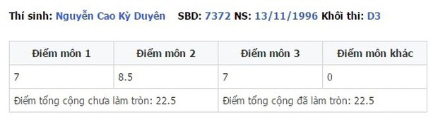 Bảng điểm shock của loạt sao nữ Việt - Ảnh 11.