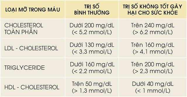 Lipidcleanz - Giải pháp giảm cholesterol, hạ mỡ máu hiệu quả! - Ảnh 1.