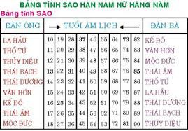 
Bảng tự tính sao hạn. Ảnh minh họa.
