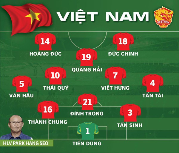 
Đội hình ra sân ban đầu của tuyển U23 Việt Nam.
