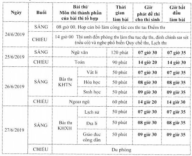 Bộ GD&ĐT chính thức công bố lịch thi THPT Quốc gia năm 2019 - ảnh 1