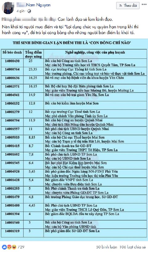 
Danh sách con cán bộ ở Sơn La được nâng điểm thi đại học xuất hiện trên mạng tối 17/4.
