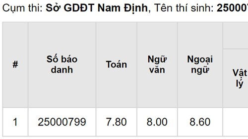 
Số điểm cụ thể của Hoàng Bá Hùng. Ảnh chụp màn hình
