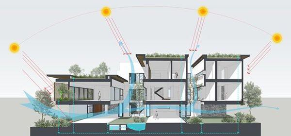 
Ngôi nhà càng xây lên cao thì phần chân đế sẽ được làm rộng ra để giúp ngăn chặn ánh sáng mặt trời trực tiếp vào khu vực nhà ở.
