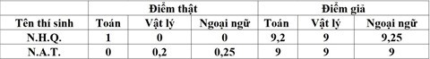 Điểm do gian lận và điểm sau khi chấm thẩm định của 2 thí sinh. TS Cường nhận định thí sinh đã chủ động không tô đáp án để việc chỉnh sửa, nâng điểm sau đó dễ dàng hơn. Ảnh: M.N.