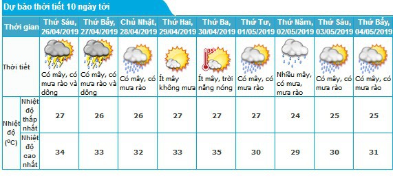 Thời tiết Hà Nội những ngày nghỉ tới