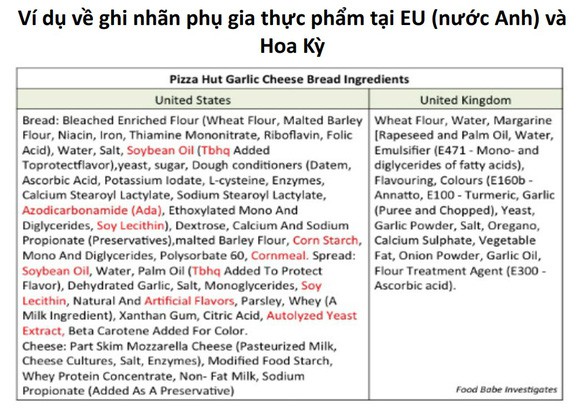 Cách ghi nhãn liệt kê các thành phần trong thực phẩm
