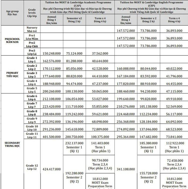 Bảng học ph&iacute; năm học 2019-2020 của Trường d&acirc;n lập Quốc tế Việt &Uacute;c