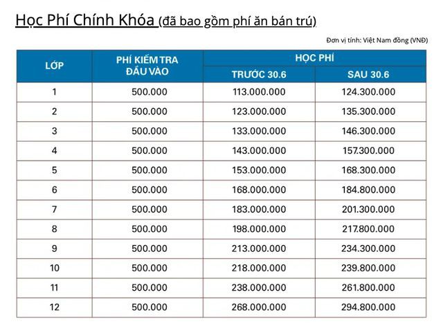 Học ph&iacute; năm học 2019 - 2020 Trường THCS v&agrave; THPT Sao Việt