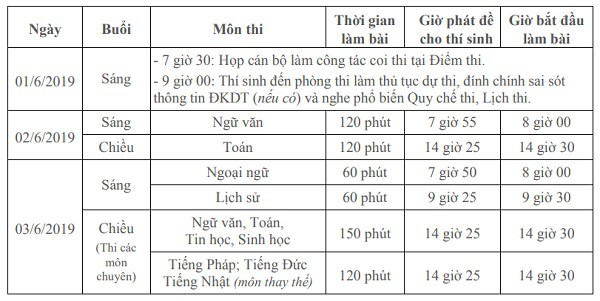 Lịch thi vào lớp 10 THPT năm học 2019 – 2020 tại Hà Nội.