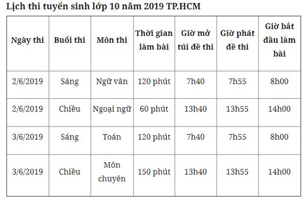 Lịch thi vào lớp 10 tại TP.HCM.