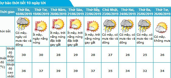 Thời tiết Hà Nội những ngày tới