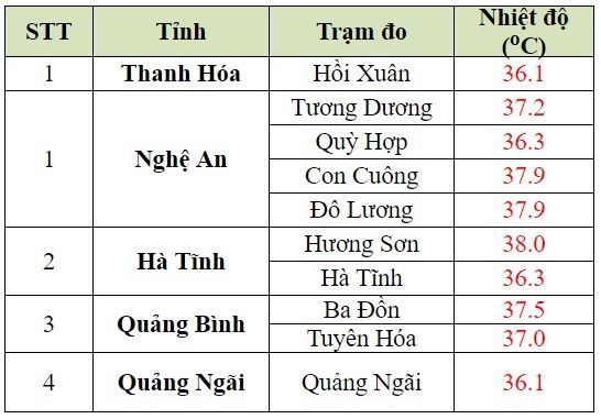 Đầu tuần, Bắc Bộ và Trung Bộ chính thức hạ nhiệt - Ảnh 1.