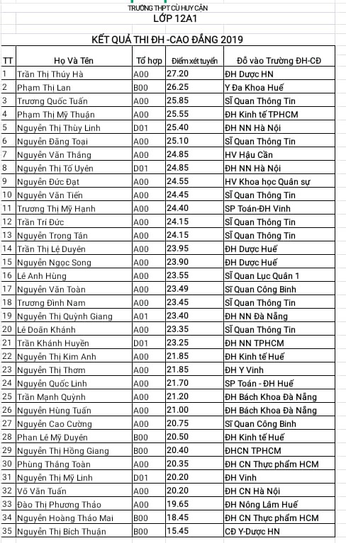 Một lớp học tại vùng núi Hà Tĩnh có 100%  học sinh đậu đại học - Ảnh 2.