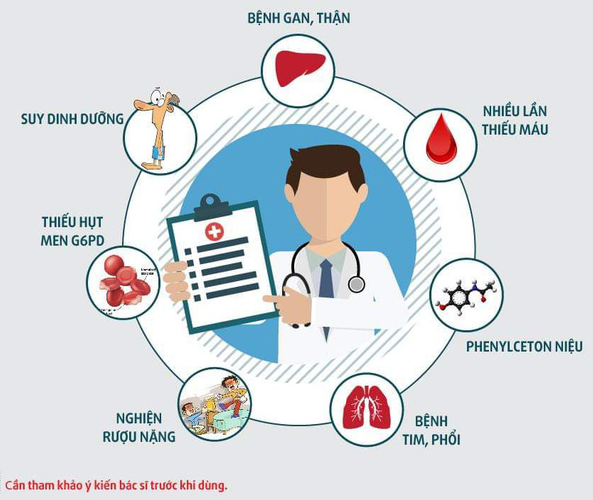 Những ai cần thận trọng khi dùng thuốc hạ sốt? - Ảnh 2.