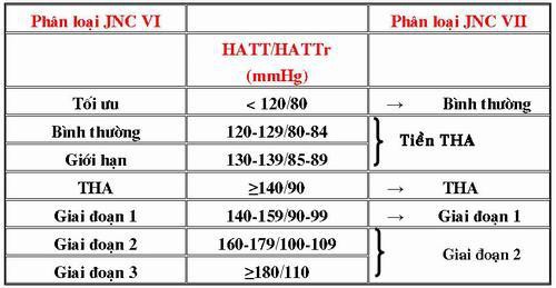 Định Áp Vương - Hy vọng mới cho người bị tăng huyết áp qua các giai đoạn - Ảnh 1.