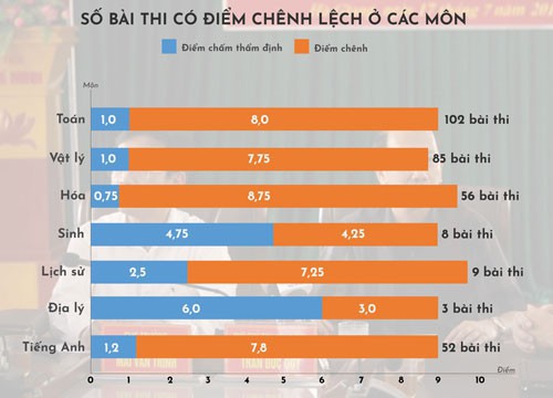 Gian lận thi cử ở Hà Giang: Đề xuất xử lý 210 phụ huynh có con em sửa điểm - Ảnh 3.