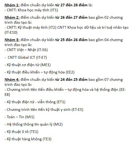 Một số trường đại học sớm công bố điểm chuẩn năm 2019  - Ảnh 2.