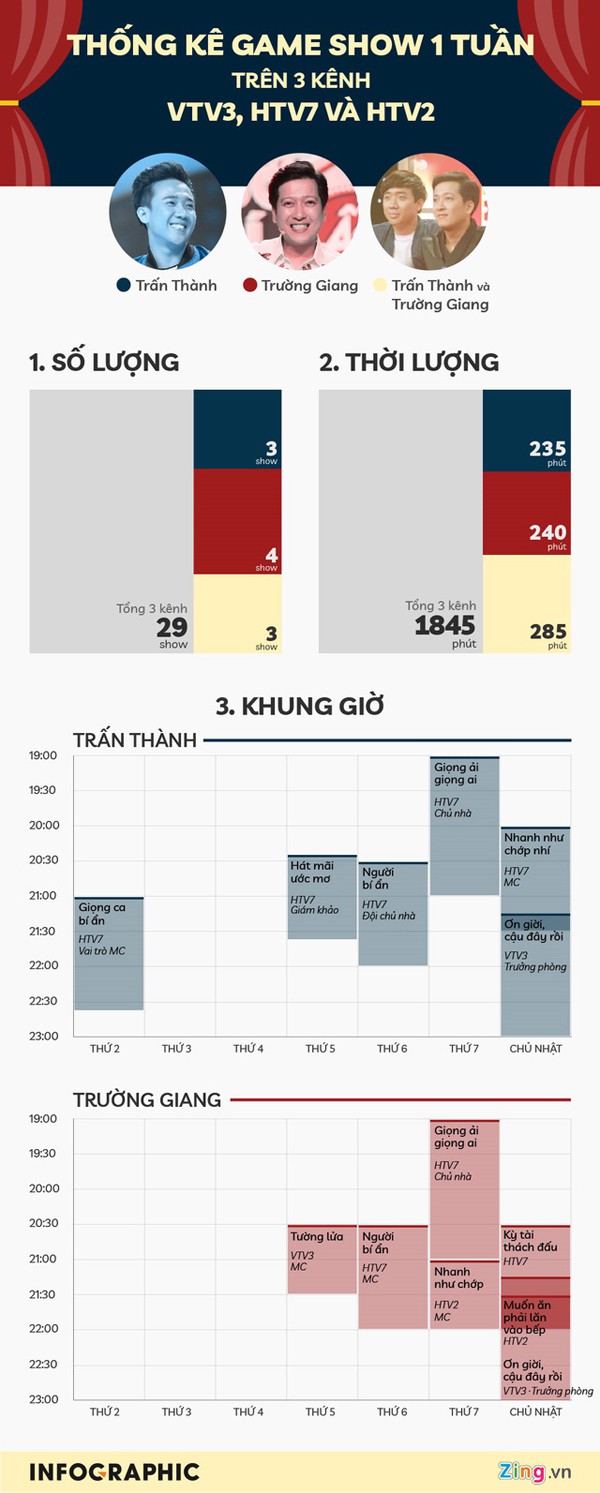 Hoài Linh “ế” show, nhường sân cho đàn em: Tránh sao quy luật “tre già măng mọc”? - Ảnh 3.