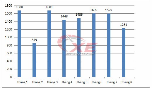 Ôtô bình dân giá 400 triệu trầy trật qua tháng ế - Ảnh 1.