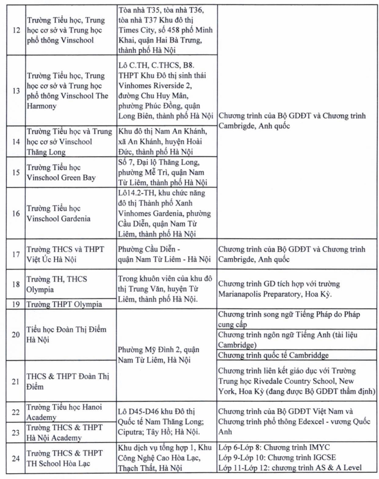 Hà Nội công bố danh sách trường học có yếu tố nước ngoài - Ảnh 5. Hà Nội công bố danh sách trường học có yếu tố nước ngoài - Ảnh 5.