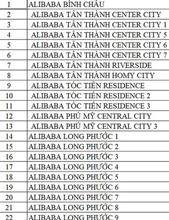 Danh sách 43 dự án ma của Địa ốc Alibaba - Ảnh 1.