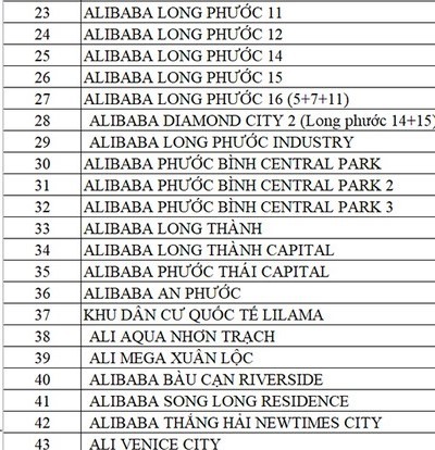 Danh sách 43 dự án ma của Địa ốc Alibaba - Ảnh 2.