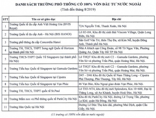 Trường “quốc tế” tại Hà Nội chỉ là… tên đăng ký thành lập - Ảnh 3.