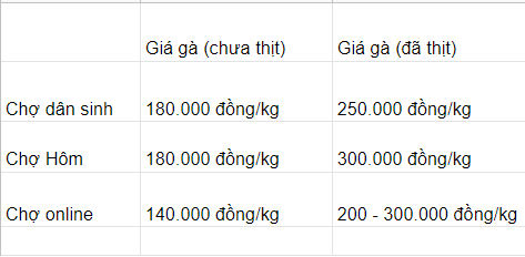 Dạo một vòng chợ Hà Nội: Giá gà cúng đa dạng, loại đắt và đẹp nhất rơi vào khoảng 300 nghìn đồng/kg - Ảnh 20.