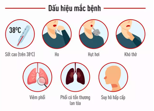 Bé gái 10 tuổi ở Khánh Hoà tử vong do cúm không thuộc chủng corona mới ở Trung Quốc - Ảnh 4.