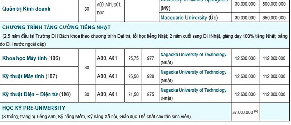 Nhiều trường đại học công bố mức học phí “khủng” năm 2020 - Ảnh 1.