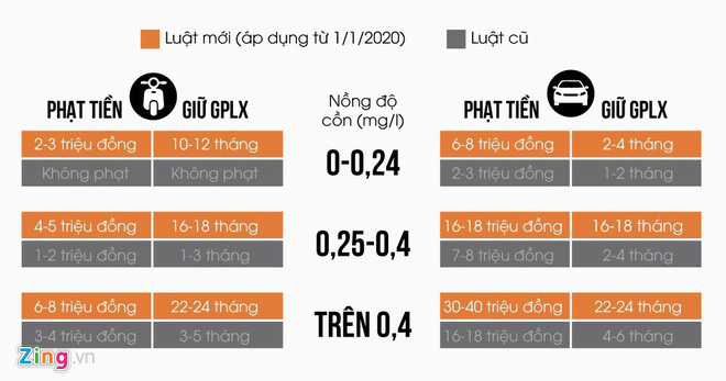 Liệu có phạt được người đi xe đạp đã uống rượu, bia? - Ảnh 1. Liệu có phạt được người đi xe đạp đã uống rượu, bia? - Ảnh 1.