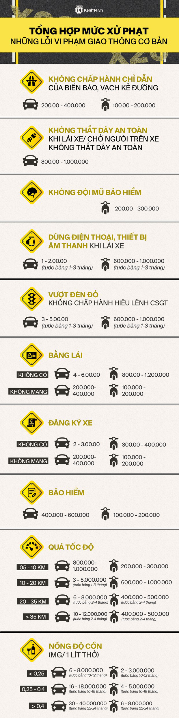 Chồng lái ô tô uống 1 ly bia bị phạt 7 triệu, giam xe 7 ngày, vợ đòi tự lái xe về nhà lấy giấy tờ: Đời tôi chưa bao giờ đi taxi - Ảnh 3.