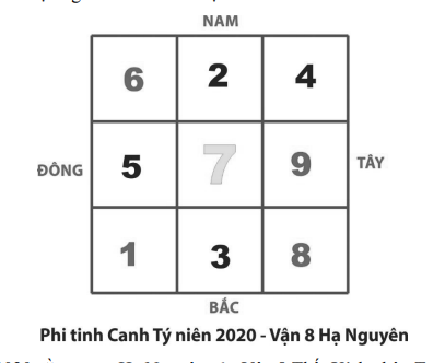 Cách tăng lộc, vượng tài cho nhà ở năm 2020 - Ảnh 1.