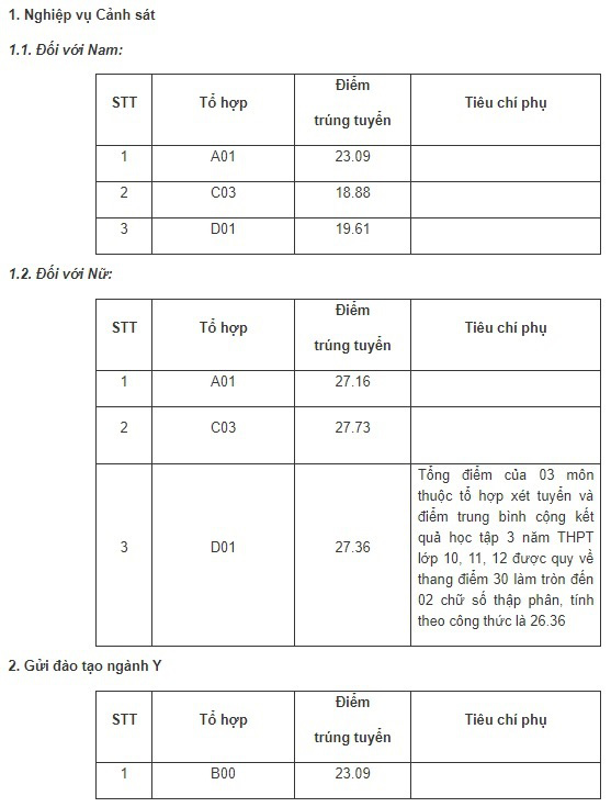 Đã có điểm chuẩn đại học của 7 trường công an, cao nhất là 28,39 điểm - Ảnh 2.