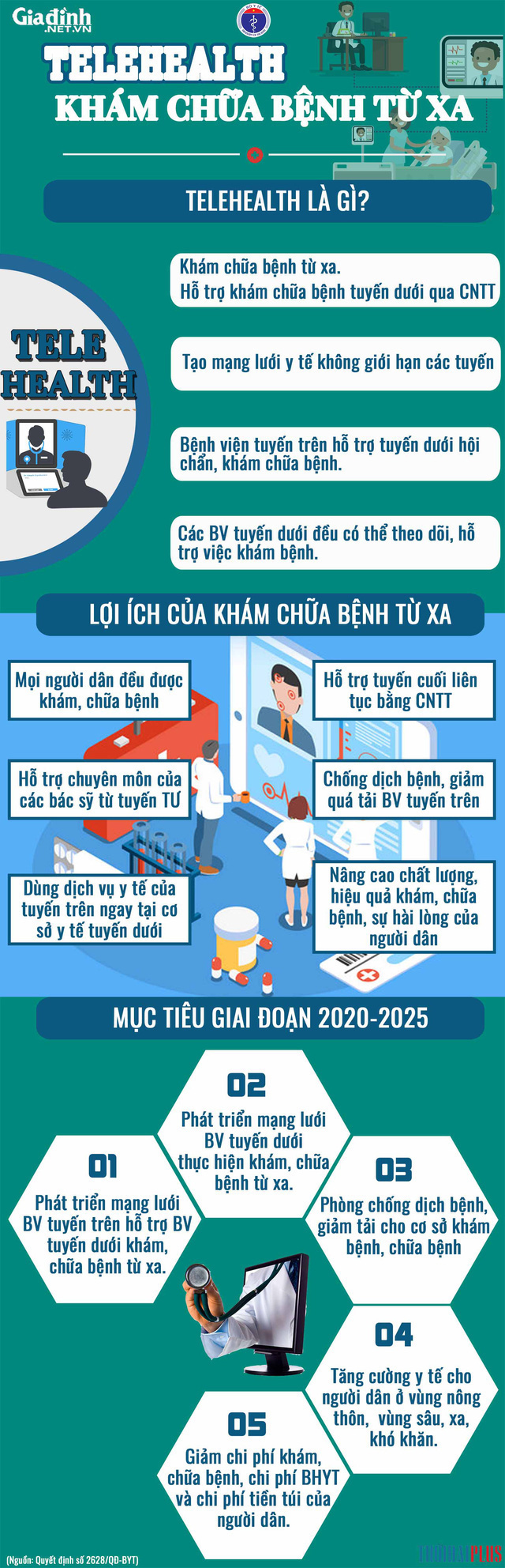 Mẹ con sản phụ ngoài đảo được cứu sống nhờ Telemedicine - Ảnh 3.