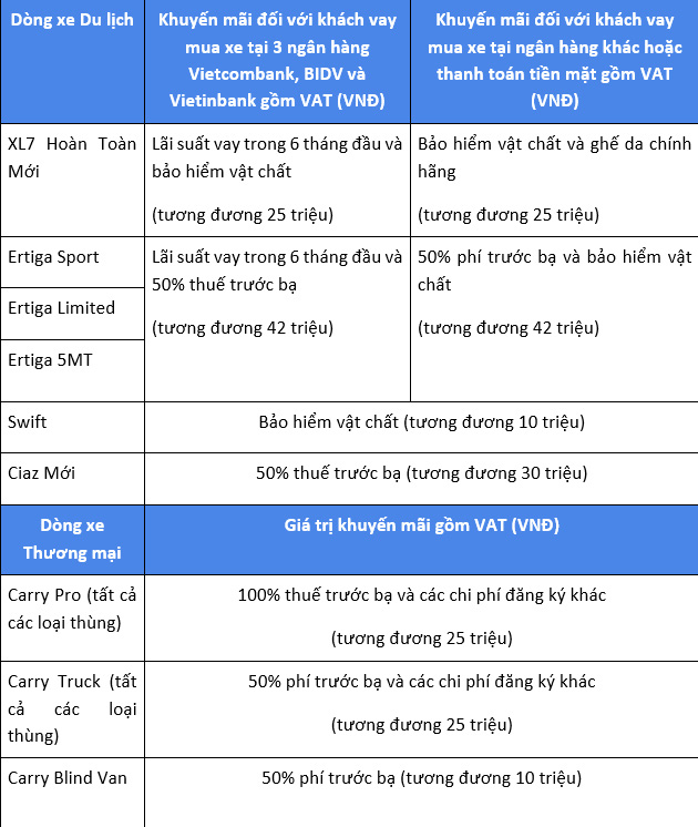 Khám phá Suzuki xl7 hoàn toàn mới - “ngôi sao đang lên” tại thị trường ô tô Việt Nam - Ảnh 2.