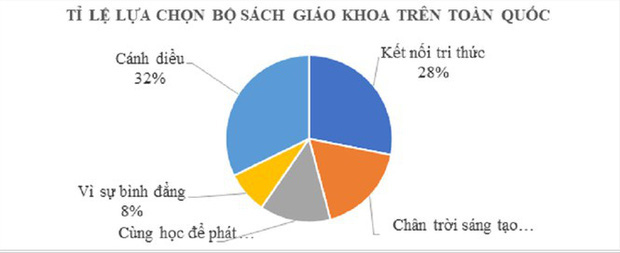 Tài liệu chỉnh sửa, bổ sung SGK tiếng Việt lớp 1: Sẽ phát hành miễn phí - Ảnh 2.