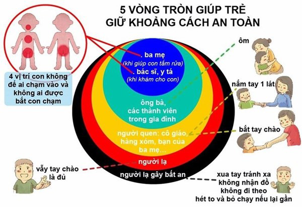 “Cẩm nang” bảo vệ cơ thể, thoát hiểm trước xâm hại cần trang bị cho con - Ảnh 1.