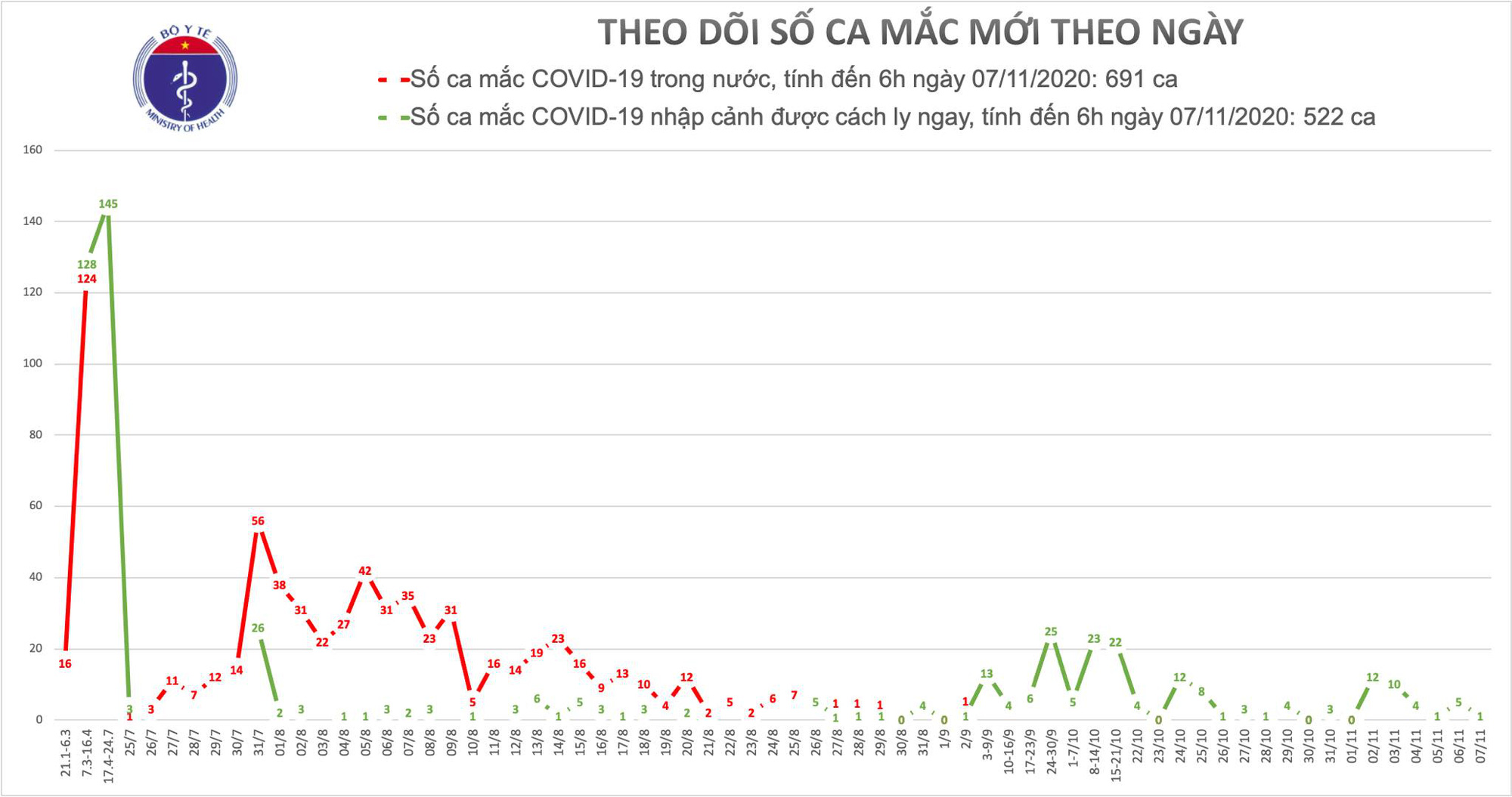 Xét nghiệm lần 3 sau 18 ngày về nước mới ra COVID-19 - Ảnh 2. Xét nghiệm lần 3 sau 18 ngày về nước mới ra COVID-19 - Ảnh 2.